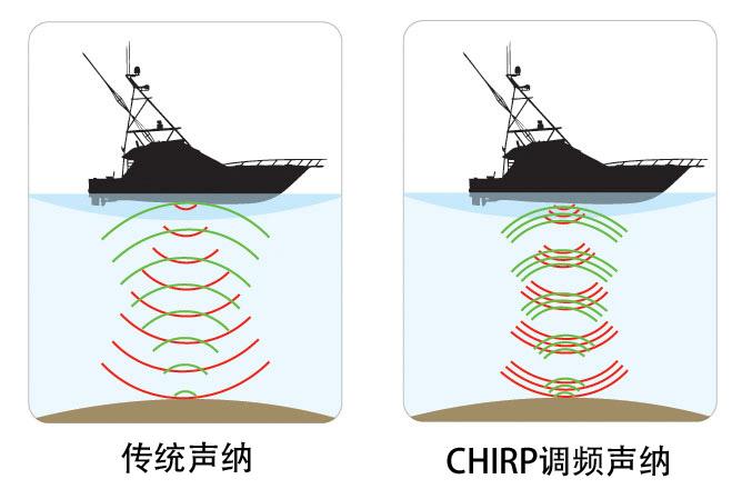 基于chirp脉冲压缩技术的超宽带通信系统设计